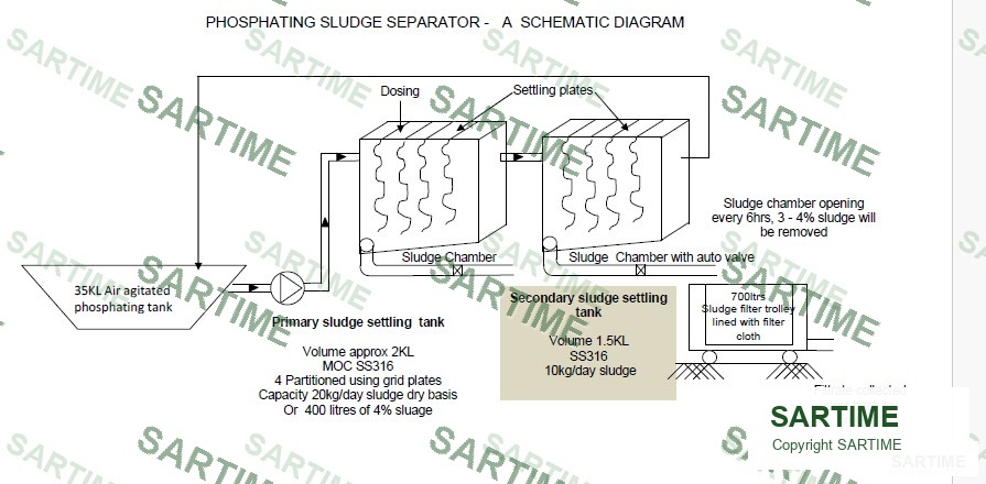 Phosphating sludge separator schematic diagram