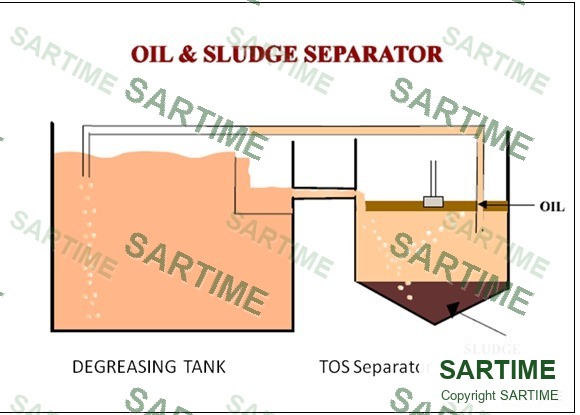 Oil and sludge separator diagram