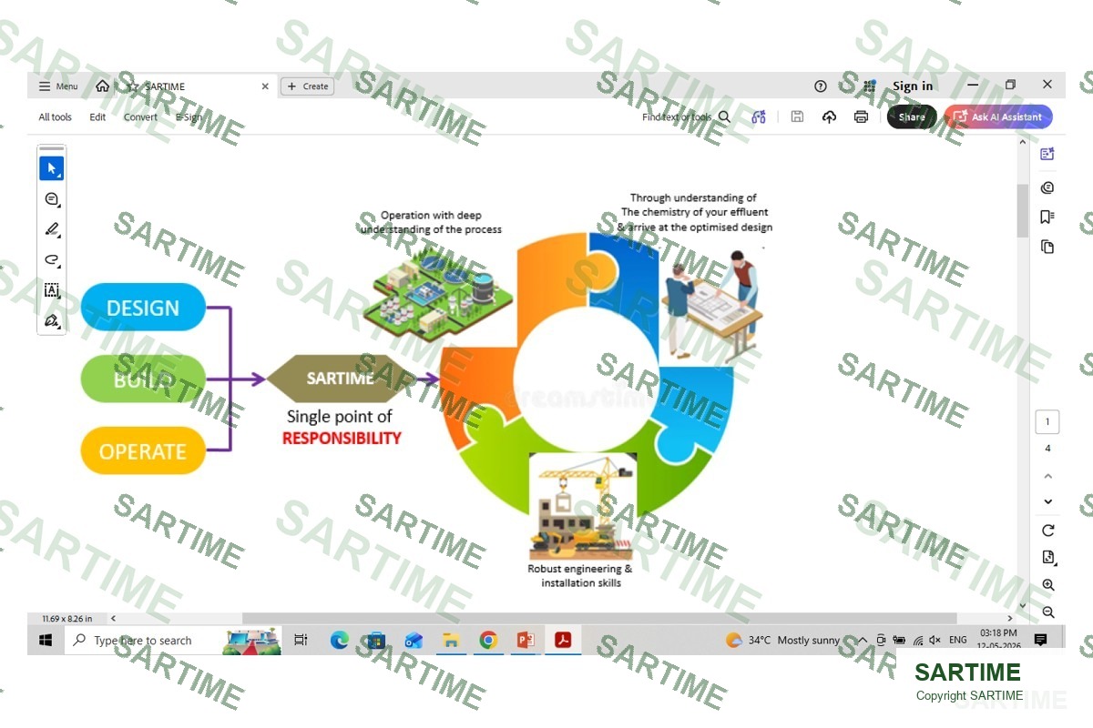 One Water circular reuse concept